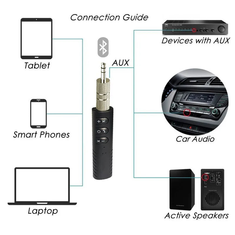Receptor Bluetooth inalámbrico con conector de 3,5 mm, adaptador de audio y música con micrófono para auriculares y altavoces, envío gratuito.