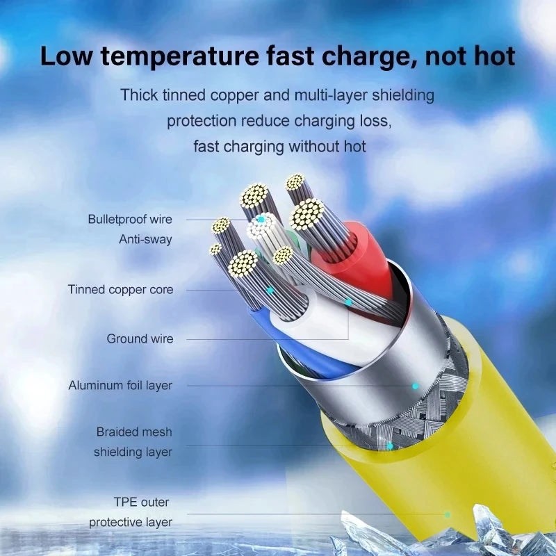 Cable de carga superrápida original de 120 W para Xiaomi Mi 13, 12, 11 Pro, Ultra USB C, Redmi Note 12 Turbo, 11, 10 Pro, Poco X5 Pro