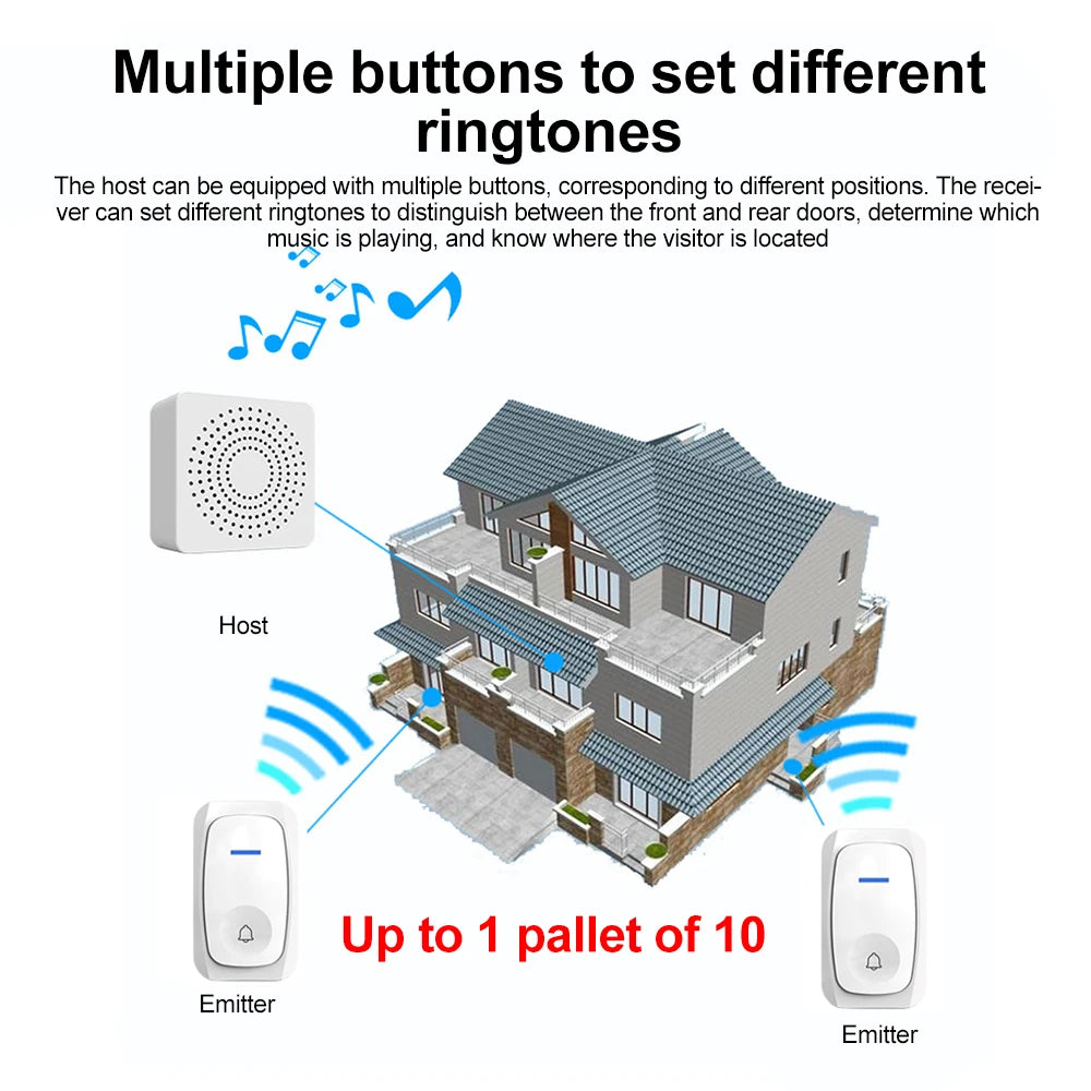 Timbre inalámbrico USB, timbre inteligente de bienvenida, volumen de tres velocidades, 38 melodías, timbre para casa, llamada de cama, llamada de emergencia