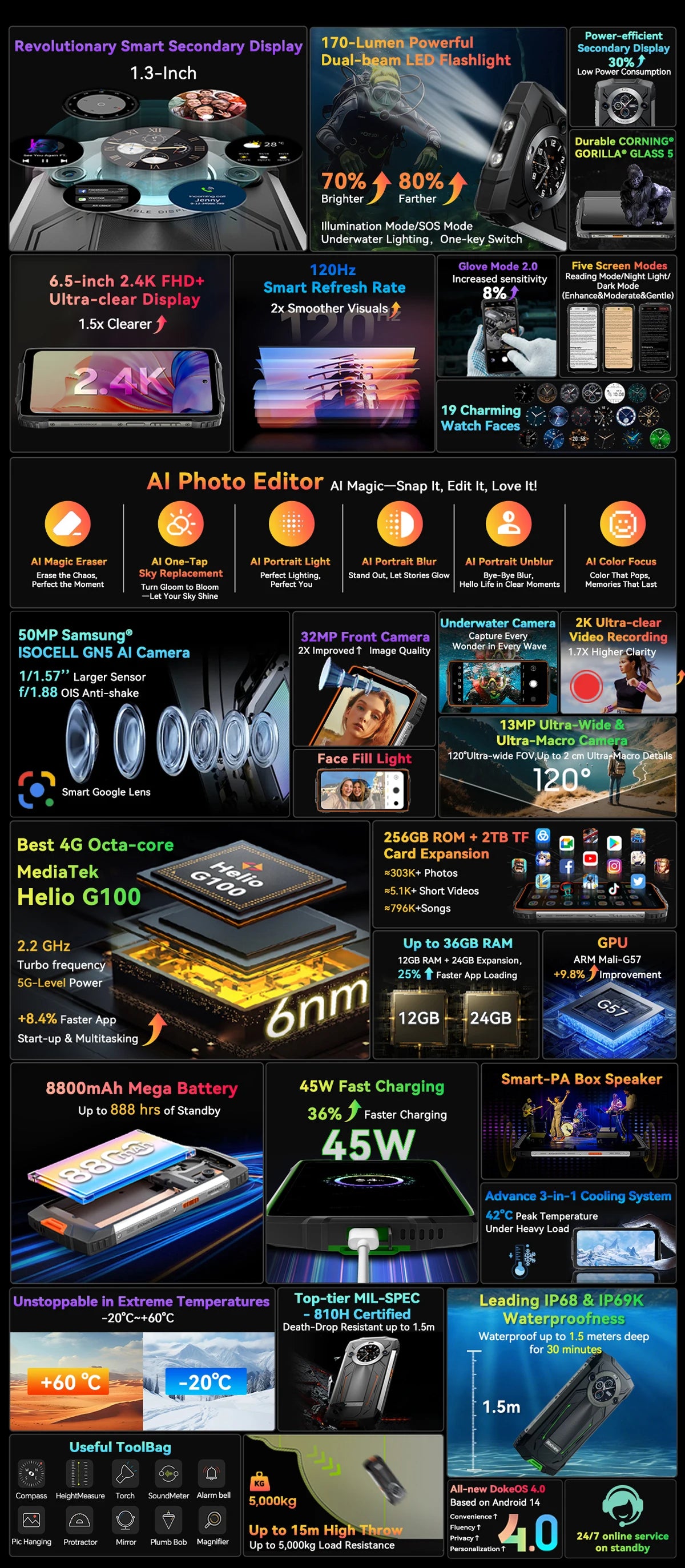 【Estreno mundial】Blackview BV8200 Teléfono resistente con pantalla de 6.5" 2.4K a 120Hz, procesador Helio G100, NFC, 12GB de RAM, 256GB de almacenamiento, Android 14 y cargador de 45W.