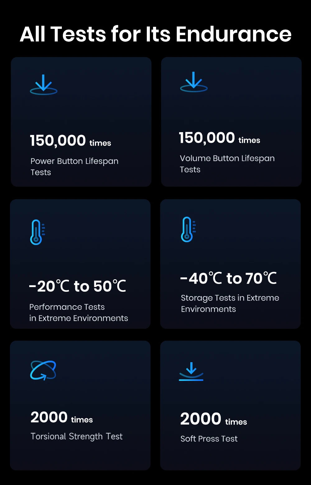 Teléfono móvil resistente Fossibot F107 Pro, 30 (12+18) GB + 512 GB, Android 15, batería de 28000 mAh, carga rápida de 66 W, cámara de 200 MP + 32 MP, 5G, NFC/GPS, doble linterna brillante.