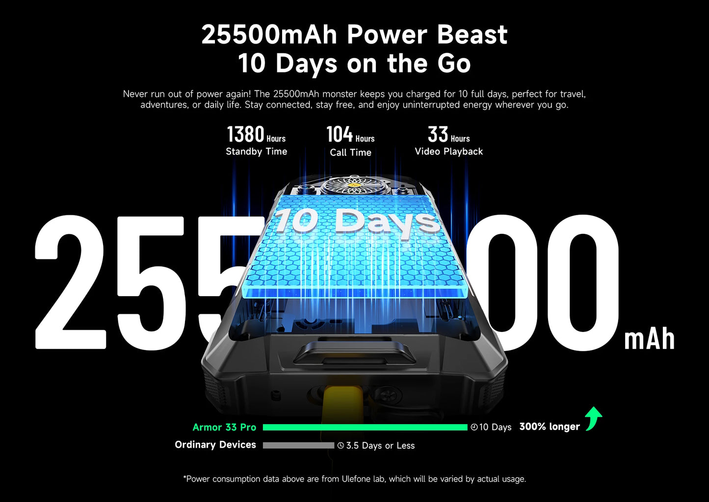 【Estreno mundial】Ulefone Armor 33 Pro 5G Teléfono resistente con batería de 25500 mAh, 512 GB de ROM, pantalla trasera de 6,59" y 3,4" a 120 Hz, NFC y Android.