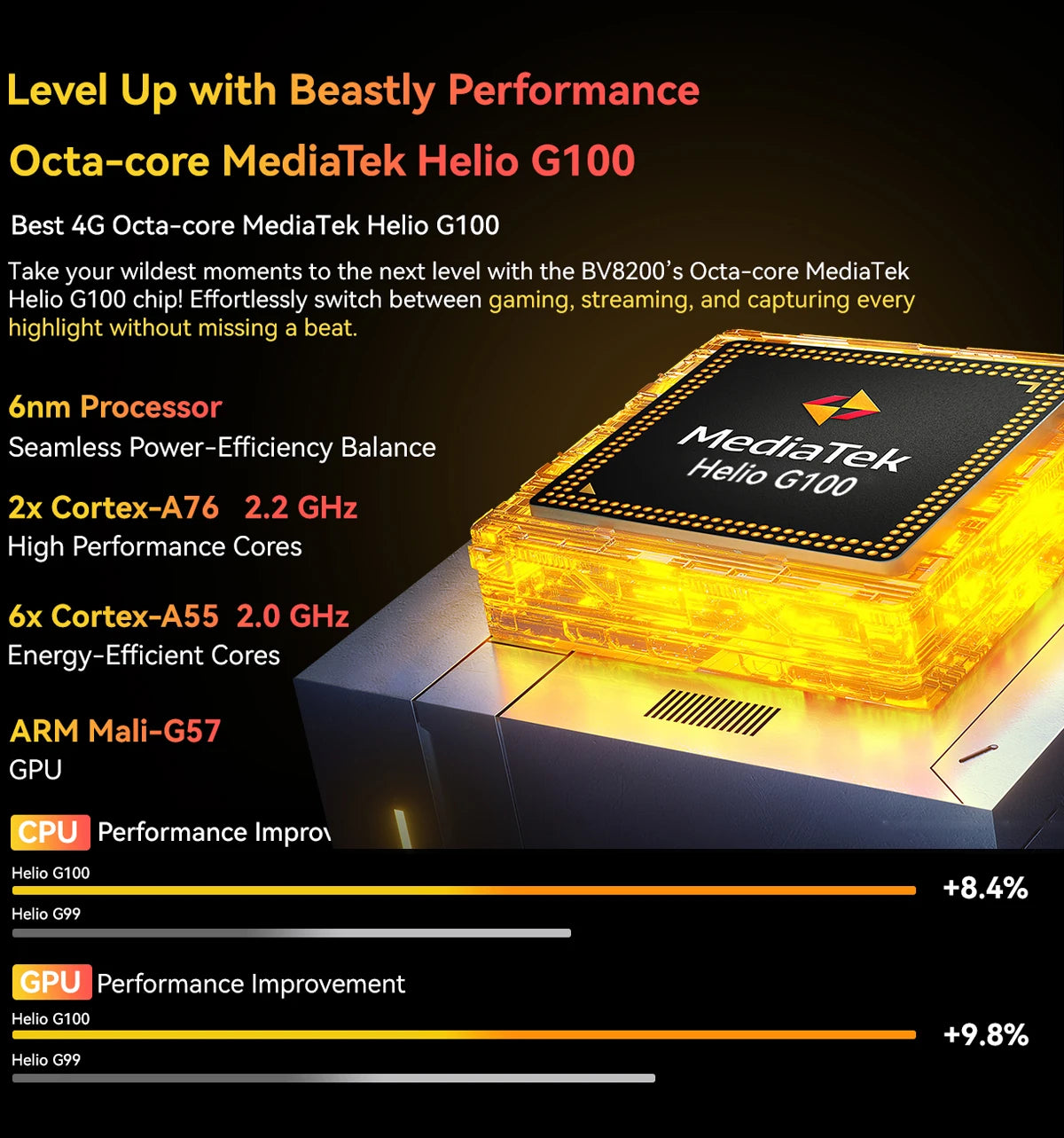 【Estreno mundial】Blackview BV8200 Teléfono resistente con pantalla de 6,5" 2.4K a 120 Hz, procesador Helio G100, 12 GB de RAM, 256 GB de almacenamiento, NFC, linterna y sistema operativo Android 14.