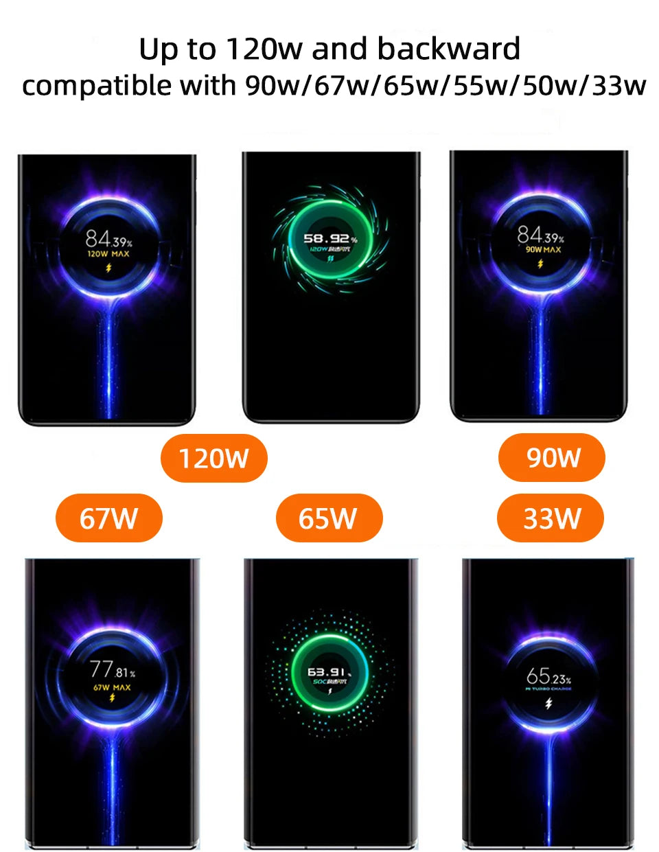 Cargador original Xiaomi de 120 W con conector tipo C y carga rápida GaN. Compatible con Xiaomi Mi 17, 14 Pro, 13t, Poco F7 Ultra, F4 GT y Redmi Note 13 Pro+.