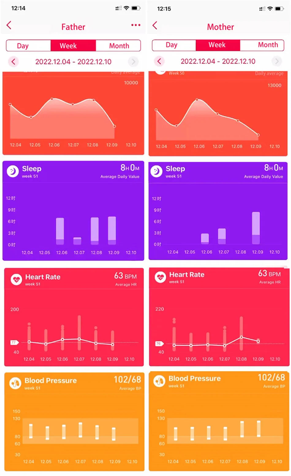 Reloj inteligente con tratamiento láser para hombres, dispositivo con ECG, PPG, frecuencia cardíaca, azúcar en sangre, monitor de salud, para Android e iOS, 2024