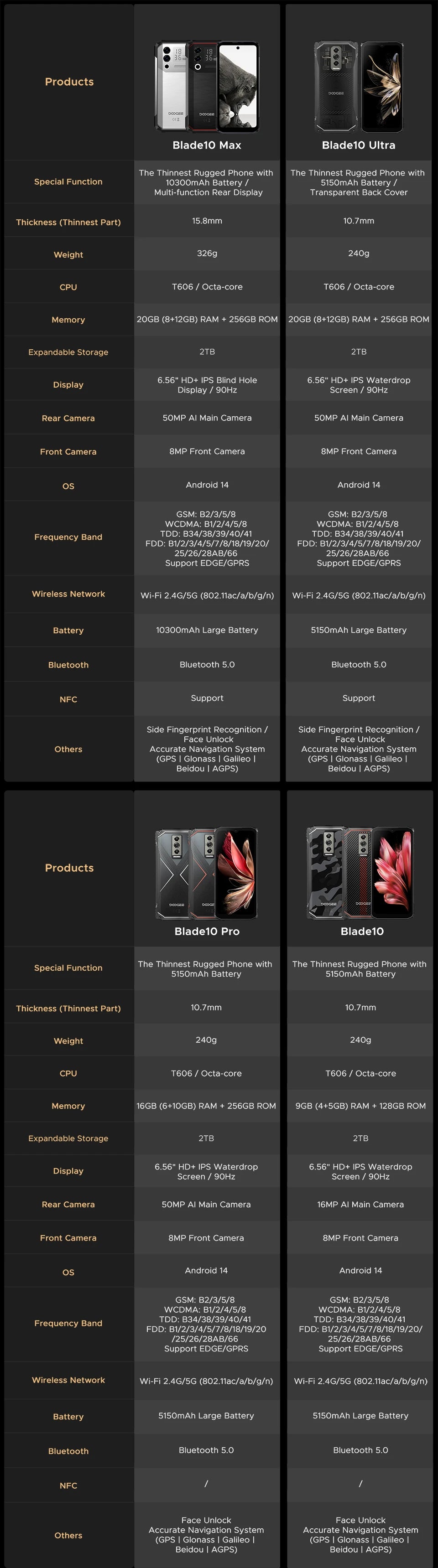 DOOGEE Blade 10 Pro (2024), teléfono móvil resistente con Android 14, 16 GB de almacenamiento + 256 GB (2 TB), pantalla HD+ de 6,56 pulgadas, batería de 5150 mAh.