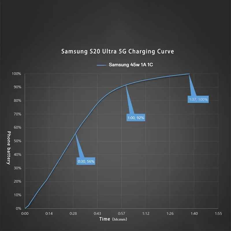 Cargador de coche original Samsung de 45 W, tipo C PD, carga rápida, Samsung S25, S24, S23 Ultra Plus, S22, S21 FE, A54, A55, Z Flip, Z Fold 7, 6, 5, 4