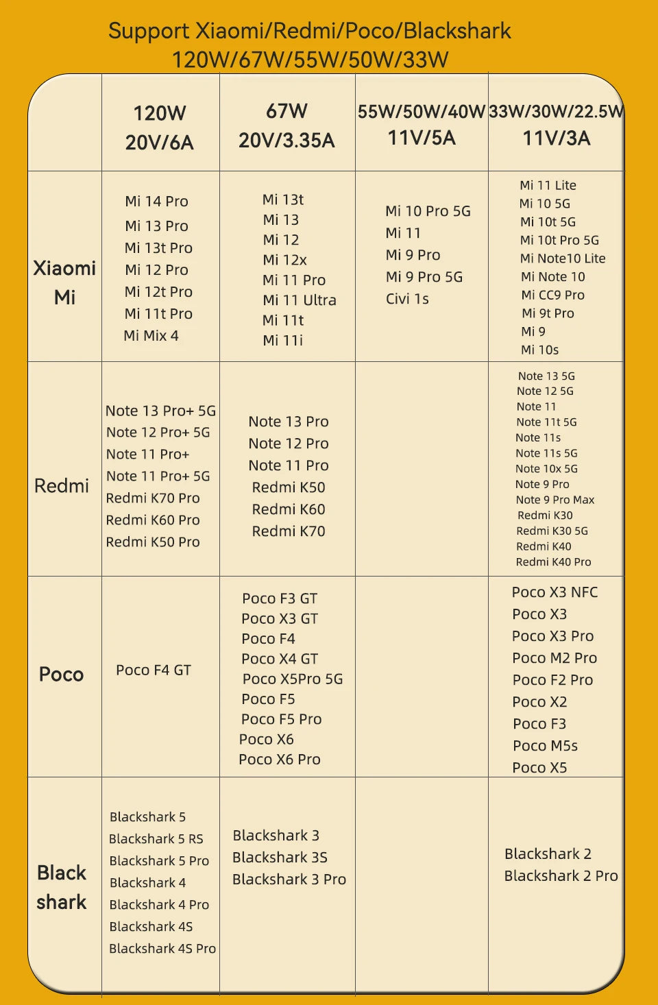 Cable USB tipo C original de Xiaomi, cargador rápido turbo de 120 W, 90 W y 67 W para Mi 15, 14, 13, 12 T Pro, 11 Ultra Poco X6, X7, Redmi Note BlackShark