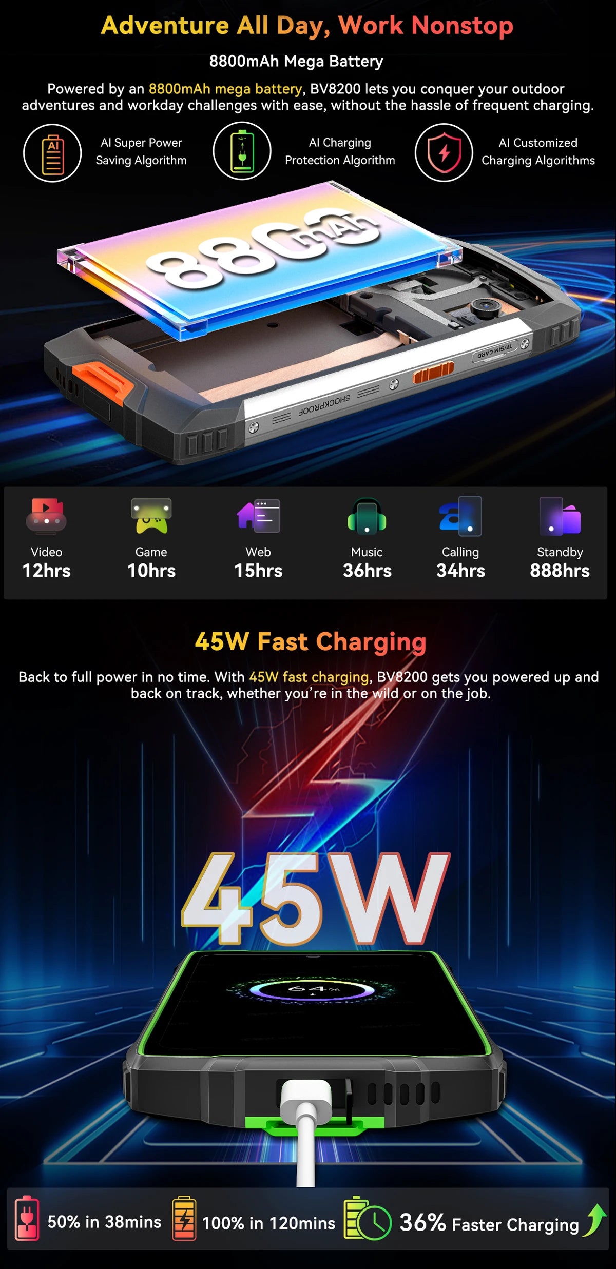 【Estreno mundial】Blackview BV8200 Teléfono resistente con pantalla de 6,5" 2.4K a 120 Hz, procesador Helio G100, 12 GB de RAM, 256 GB de almacenamiento, NFC, linterna y sistema operativo Android 14.