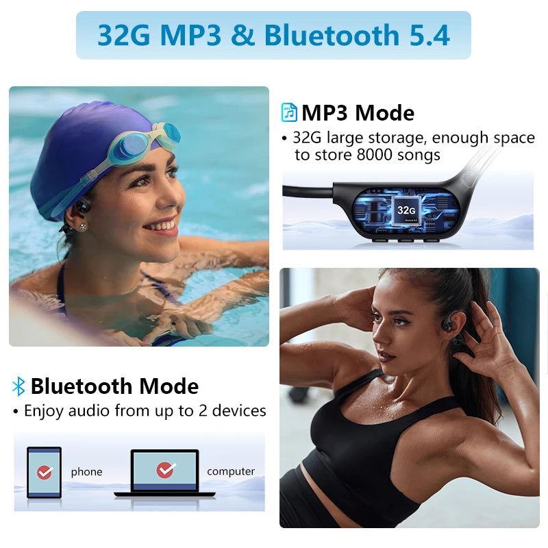 Auriculares inalámbricos de conducción ósea IPX8, resistentes al agua, para natación, Bluetooth 5.4, 32 GB de RAM, reproductor de MP3, música HIFI, deportivos.