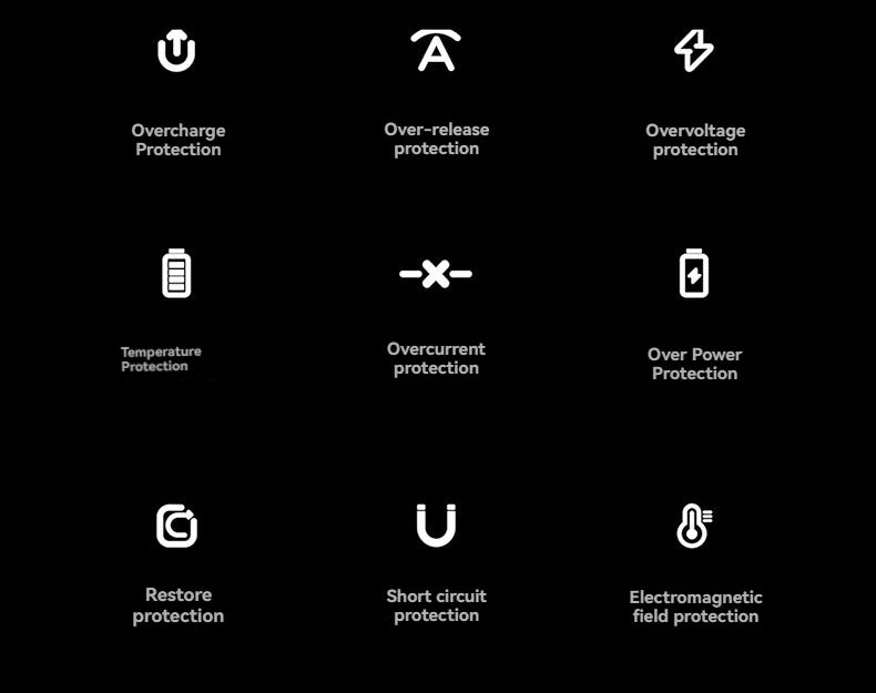 ONEPLUS - Cargador portátil de alta capacidad de 500.000 mAh y 120 W, 4 en 1, con cables y carga rápida para iPhone y Samsung.