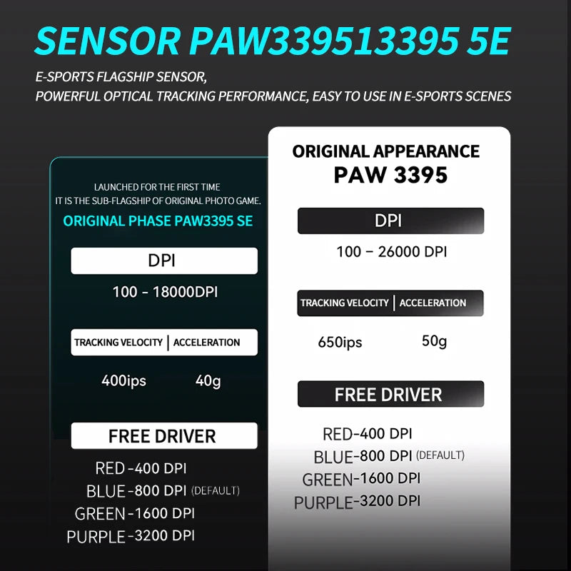 El mejor ratón inalámbrico Vxe Dragonfly R1 SE+ para juegos FPS de larga duración y peso ligero, ergonómico Paw3395 de 2 kHz.