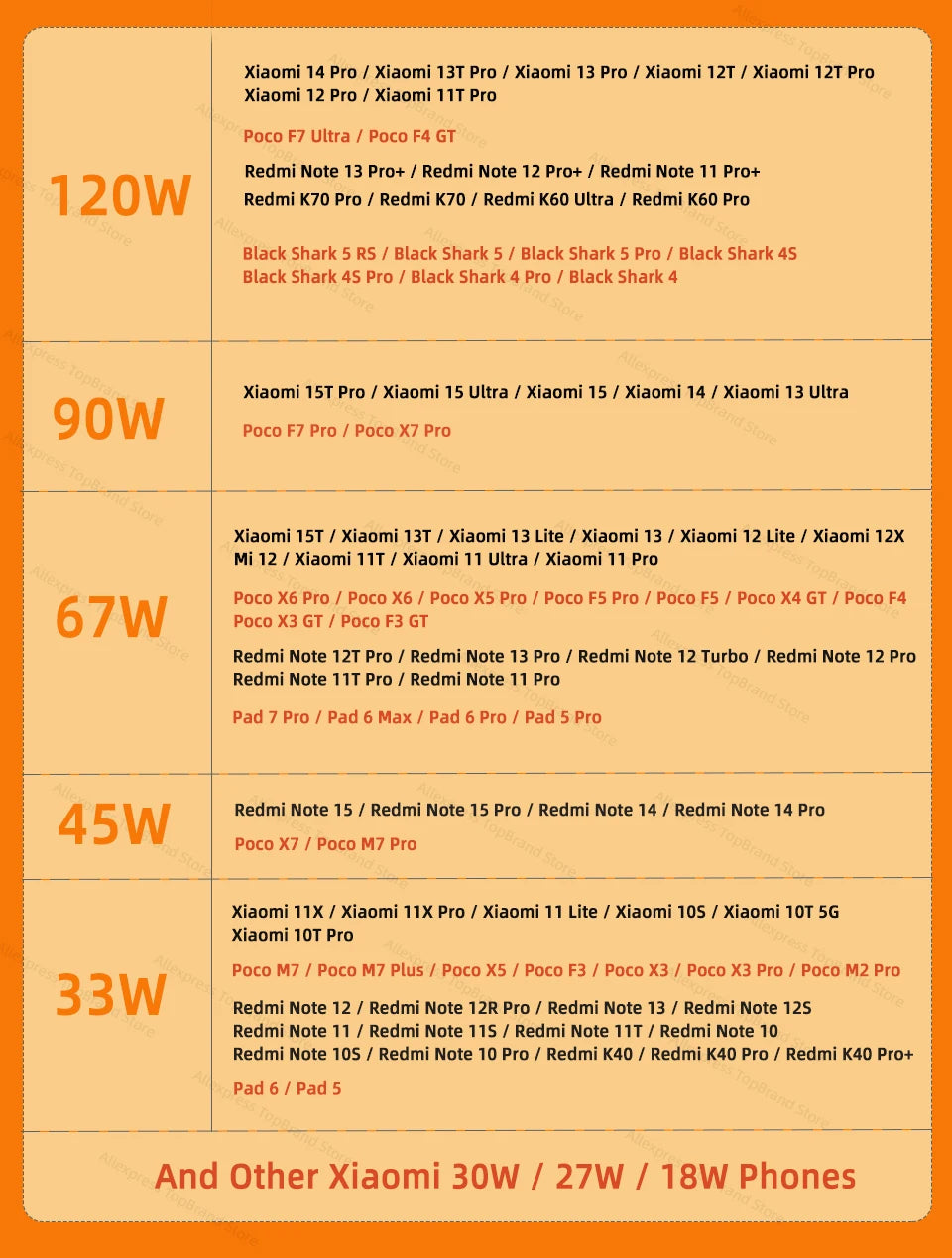 Cargador original Xiaomi de 120 W con conector tipo C y carga rápida GaN. Compatible con Xiaomi Mi 17, 14 Pro, 13t, Poco F7 Ultra, F4 GT y Redmi Note 13 Pro+.