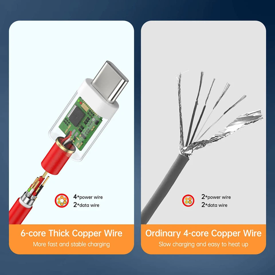 Cable original para OnePlus 13, 12 y 11, 150 W, 100 W y 80 W Supervooc 2.0 Warp, USB tipo C, carga rápida, OnePlus 10T, Nord CE 5, 4, 10, Ace 3