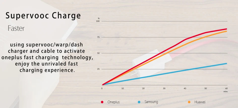 Cable original para OnePlus 13, 12 y 11, 150 W, 100 W y 80 W Supervooc 2.0 Warp, USB tipo C, carga rápida, OnePlus 10T, Nord CE 5, 4, 10, Ace 3