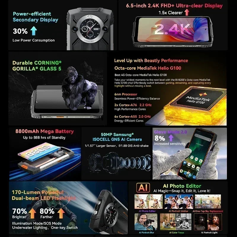【Estreno mundial】Blackview BV8200 Teléfono resistente con pantalla de 6.5" 2.4K a 120Hz, procesador Helio G100, NFC, 12GB de RAM, 256GB de almacenamiento, Android 14 y cargador de 45W.