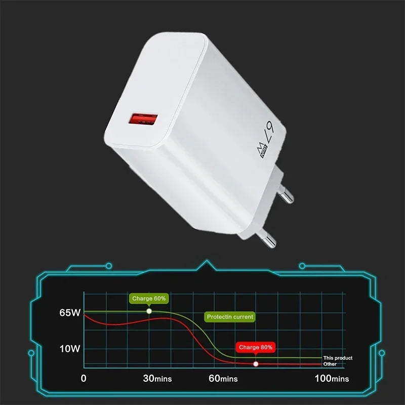 Cargador USB de carga rápida de 67 W con cable tipo C de 6 A para Xiaomi 14 Ultra Pro, Redmi Note 13 Pro, X5, F5 Pro y adaptador de pared para teléfono móvil.