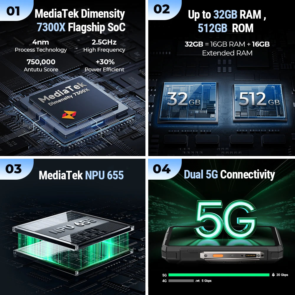 【Estreno mundial】Ulefone Armor 33 Pro 5G Teléfono resistente con batería de 25500 mAh, 512 GB de ROM, pantalla trasera de 6,59" y 3,4" a 120 Hz, NFC y Android.