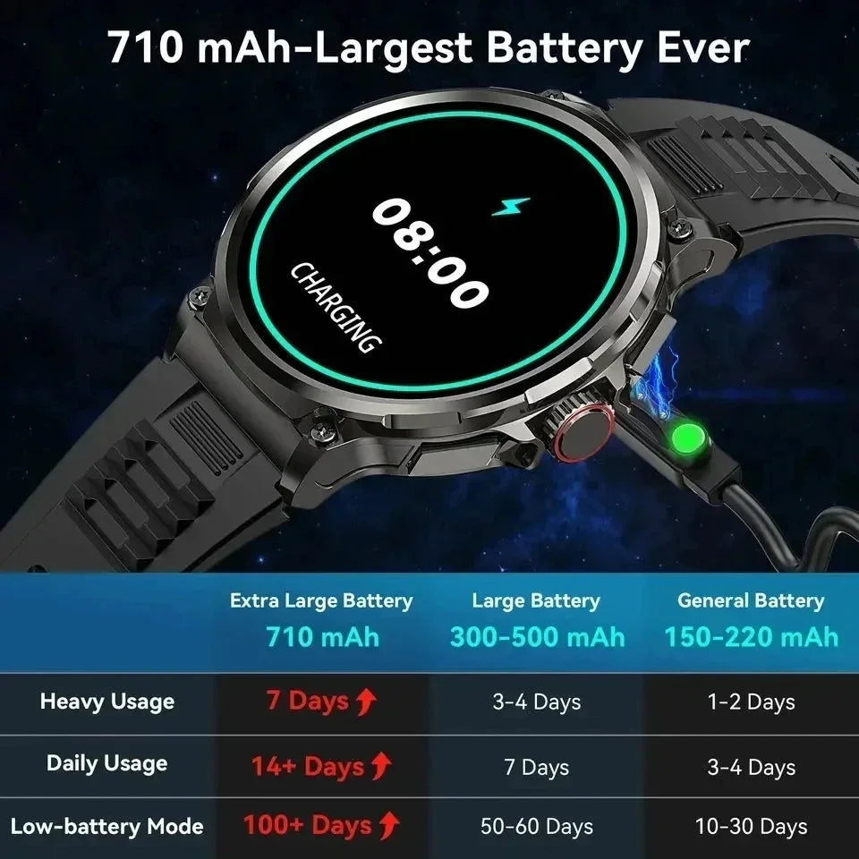 Xiaomi - Nuevo reloj inteligente Ultra HD AMOLED de 1,85 pulgadas para hombre, con GPS, Bluetooth, llamadas, batería de 710 mAh, deportivo y de fitness para Huawei