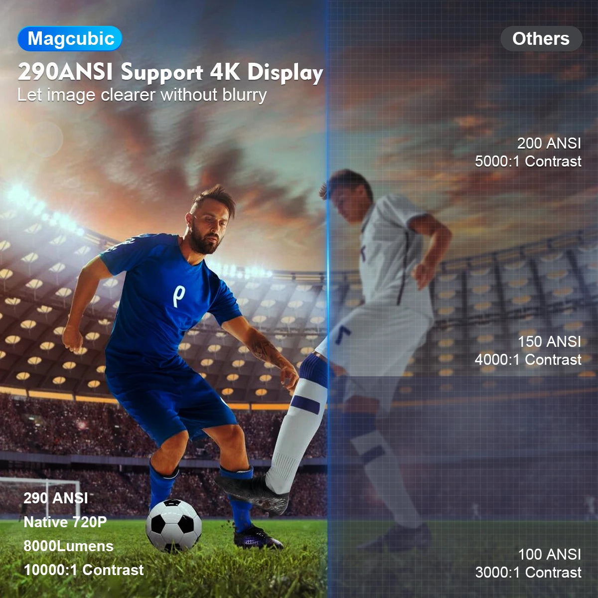 Proyector Magcubic HY300 Pro 4K Android 11, doble Wi-Fi 6, 290 ANSI, Allwinner H713 BT5.0, 1080P, 1280 x 720P, para cine en casa y exteriores