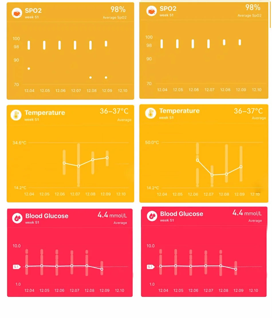 Reloj inteligente con tratamiento láser para hombres, dispositivo con ECG, PPG, frecuencia cardíaca, azúcar en sangre, monitor de salud, para Android e iOS, 2024