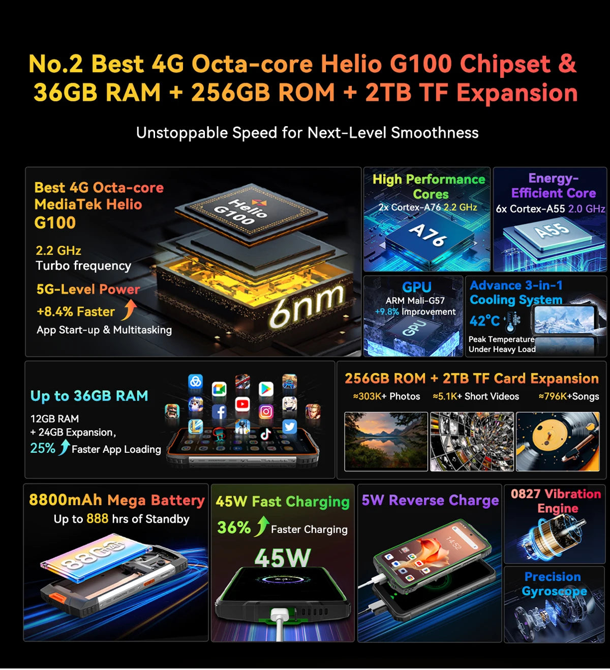 【Estreno mundial】Blackview BV8200 Teléfono resistente con pantalla de 6,5" 2.4K a 120 Hz, procesador Helio G100, 12 GB de RAM, 256 GB de almacenamiento, NFC, linterna y sistema operativo Android 14.