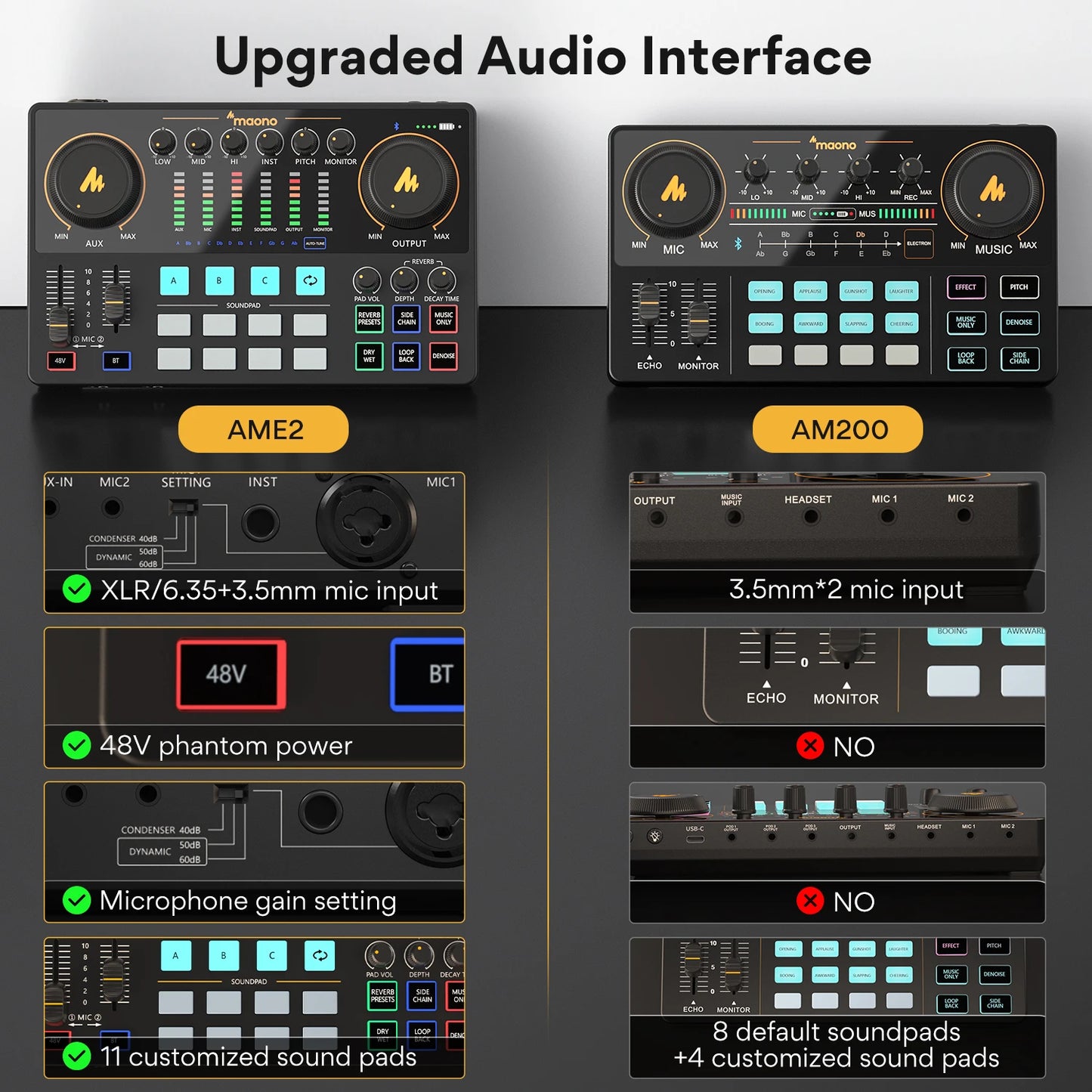 Interfaz de audio Maono AME2, tarjeta de sonido, mezclador de DJ, estudio de podcast portátil todo en uno para grabación, transmisión en vivo, YouTube, guitarra y PC.