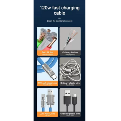 Cable De Datos Carga Súper Rápida Usb A - Tipo C 120w 6a 2m