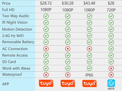 Videoportero Tuya WiFi 1080P HD con batería, visión nocturna, seguridad y control por app (Alexa, Google).