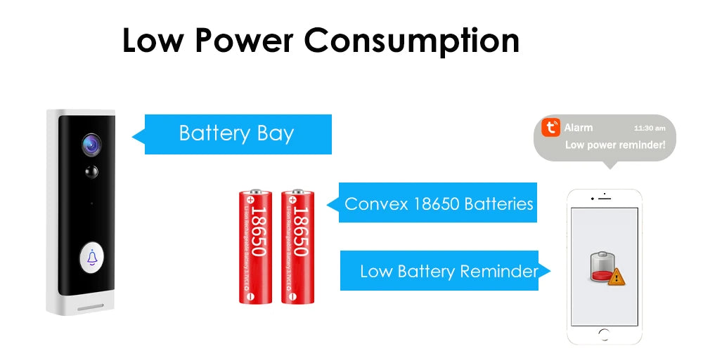 Videoportero Tuya WiFi 1080P HD con batería, visión nocturna, seguridad y control por app (Alexa, Google).