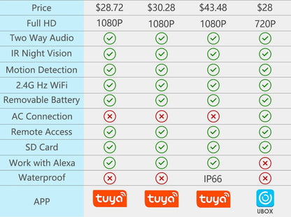 Videoportero Tuya WiFi 1080P HD con batería, visión nocturna, seguridad y control por app (Alexa, Google).