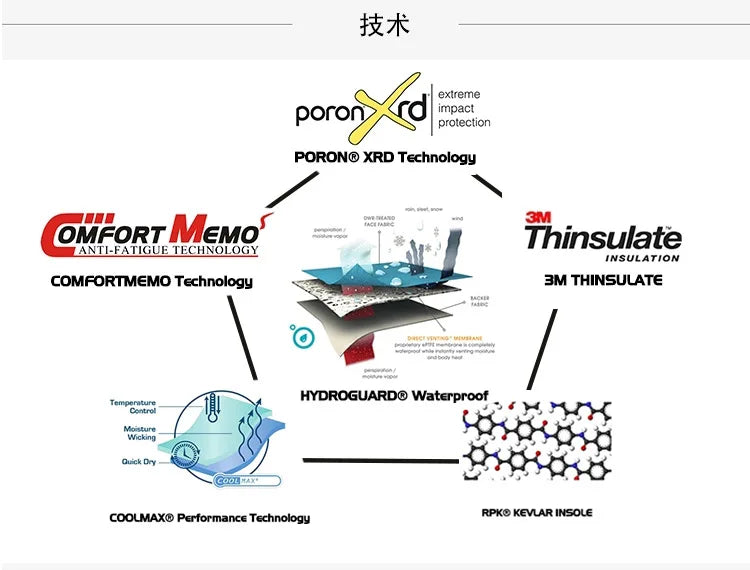 ROCKROOSTER Zapatos de senderismo para hombre, botas de caza impermeables, zapatos de seguridad de cuero, botines tácticos, zapatos de trabajo, zapatillas deportivas con punta de acero
