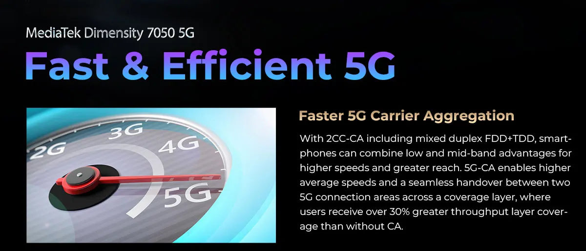 Teléfono móvil resistente HOTWAV Hyper 7 Pro 5G con cámara de 200 MP, Android 14, pantalla FHD+ de 6,6" a 120 Hz, 36 GB (16+20) de almacenamiento interno, 256 GB de almacenamiento externo, batería de 10800 mAh y carga rápida de 33 W.
