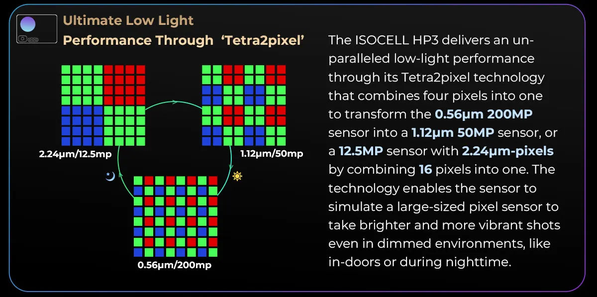 Teléfono móvil resistente HOTWAV Hyper 7 Pro 5G con cámara de 200 MP, Android 14, pantalla FHD+ de 6,6" a 120 Hz, 36 GB (16+20) de almacenamiento interno, 256 GB de almacenamiento externo, batería de 10800 mAh y carga rápida de 33 W.