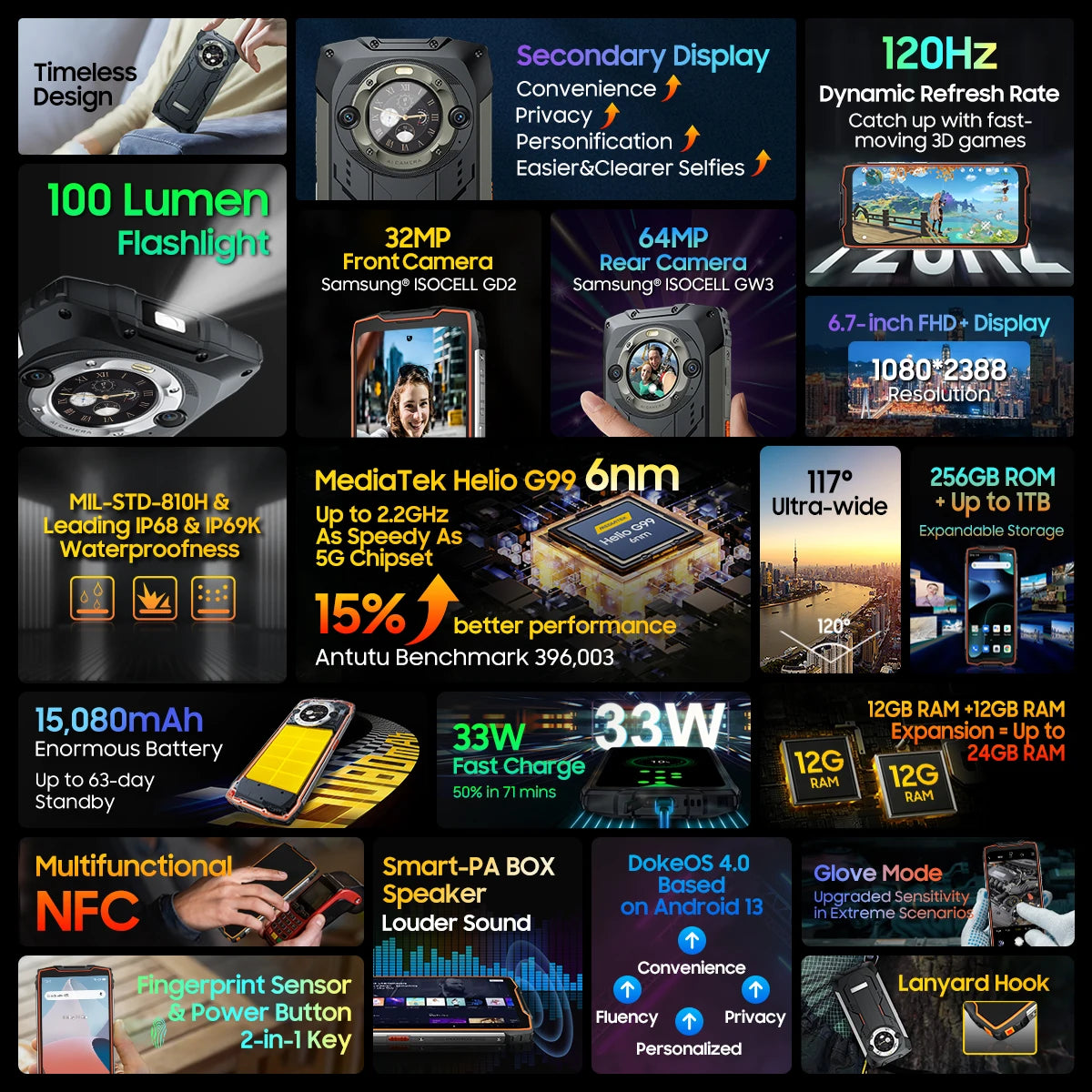 [Estreno mundial] Blackview BV9300 PRO, teléfono inteligente resistente, procesador Helio G99, Android 13, 8 GB de RAM, 12 GB de RAM, doble pantalla.