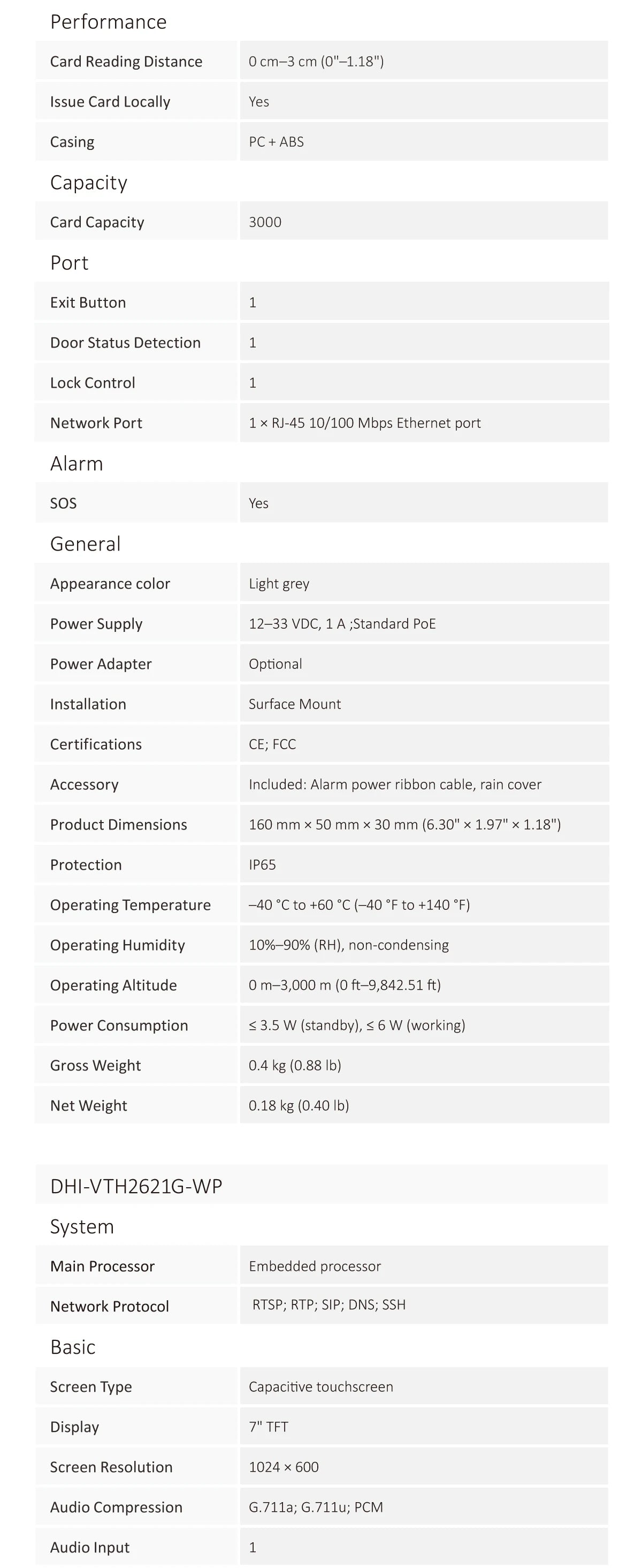 Dahua KTW02 VTO2311R-WP VTH2621G-WP Kit de videoportero con tarjeta IC PoE, WiFi, estación de puerta para villa, monitor IP para interiores, para hogar inteligente