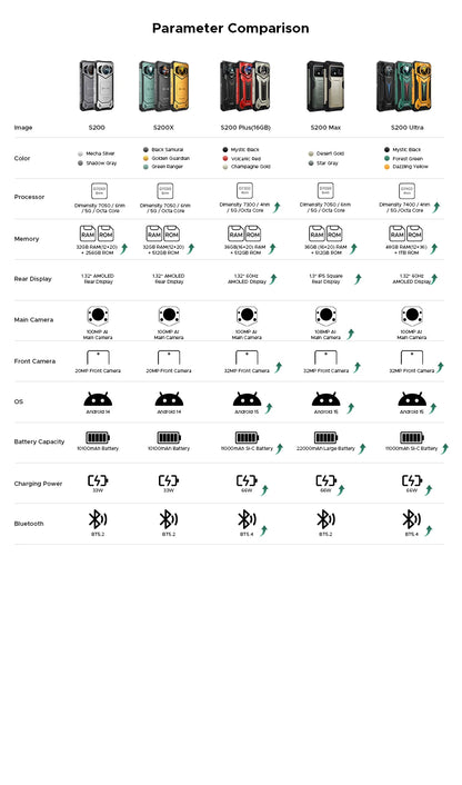 Teléfono resistente DOOGEE S200 Ultra 5G con IA, 48 GB + 1 TB, pantalla trasera de 1,34" con efecto de luz, procesador Dimensity 7400, batería de 11000 mAh, carga rápida de 66 W, NFC, WiFi 6E.