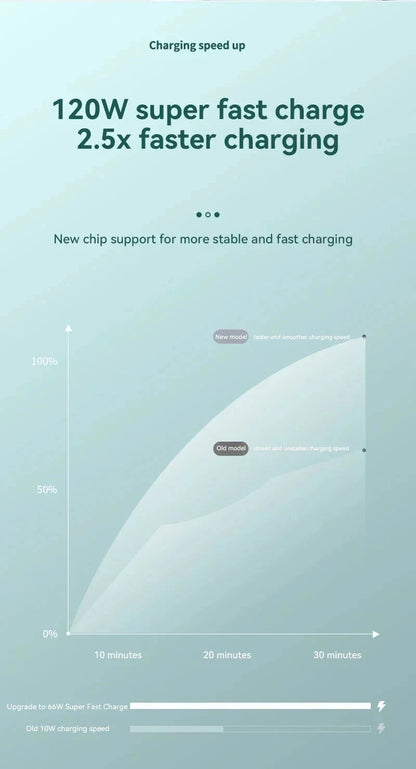 Banco de energía Xiaomi de 500.000 mAh, alta capacidad, 120 W, carga rápida, cargador externo portátil para iPhone y Samsung.