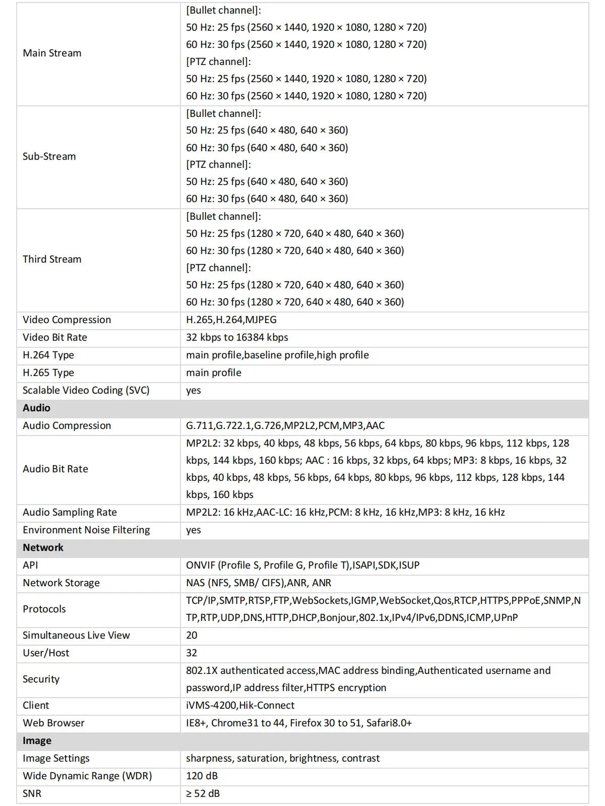 Cámara de red PTZ DarkFighter Hikvision DS-2SE3C404MWG-E/14 TandemVu original de 4MP+4MP con zoom óptico 4x y zoom digital 16x, infrarrojos y PoE.