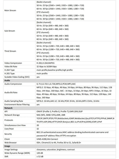 Cámara de red PTZ DarkFighter Hikvision DS-2SE3C404MWG-E/14 TandemVu original de 4MP+4MP con zoom óptico 4x y zoom digital 16x, infrarrojos y PoE.