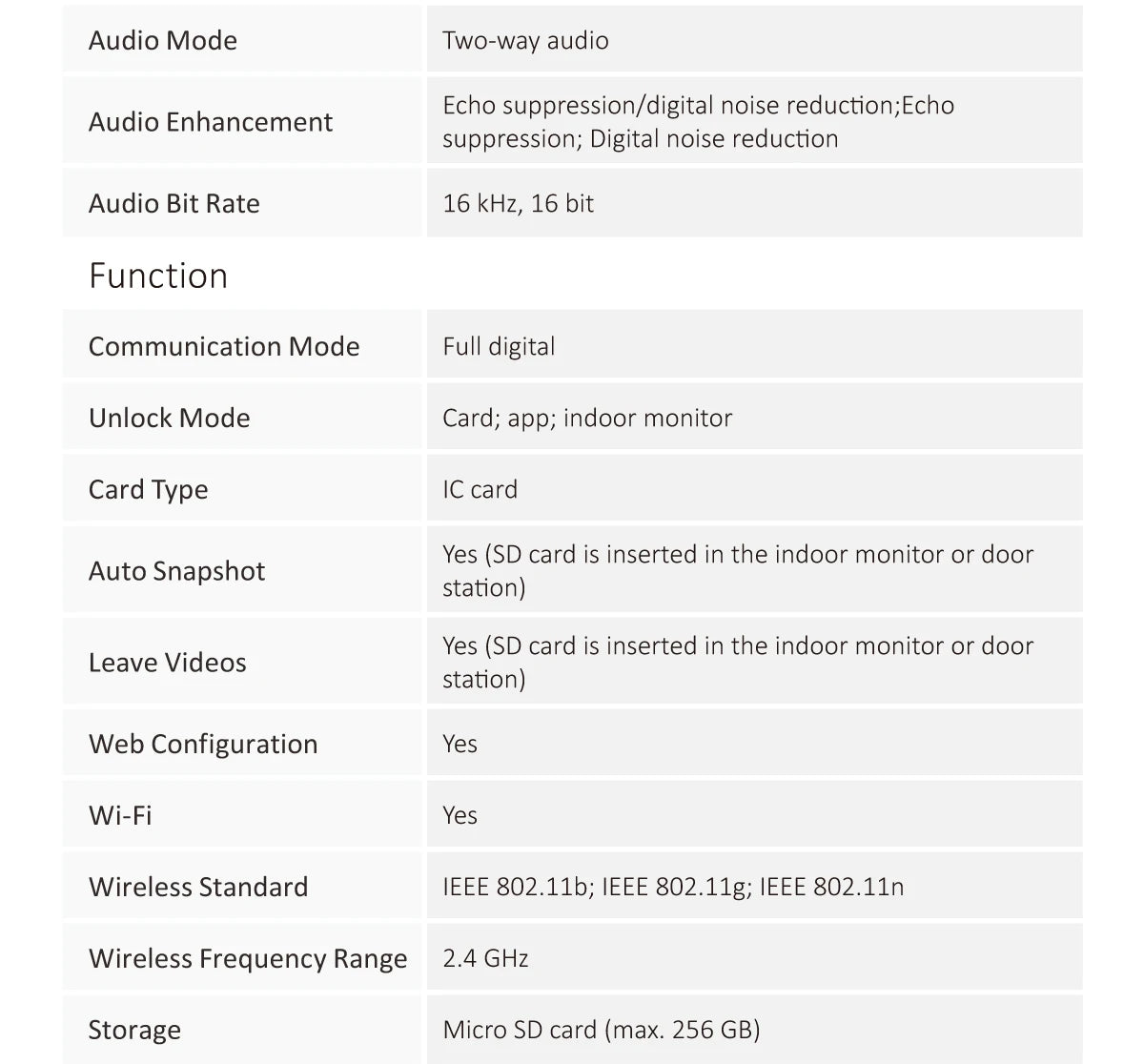 Dahua KTW02 VTO2311R-WP VTH2621G-WP Kit de videoportero con tarjeta IC PoE, WiFi, estación de puerta para villa, monitor IP para interiores, para hogar inteligente