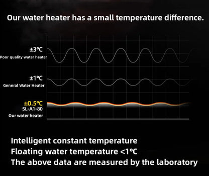 Calentador de agua eléctrico pequeño HYUNDAI con calentamiento rápido e instantáneo, temperatura constante inteligente y pantalla en inglés para ducha o baño.