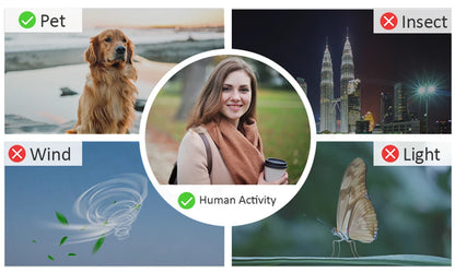 Cámara de vigilancia WiFi exterior inalámbrica HD de 5 MP con panel solar, batería integrada de 7800 mAh y 365 días de autonomía en espera.