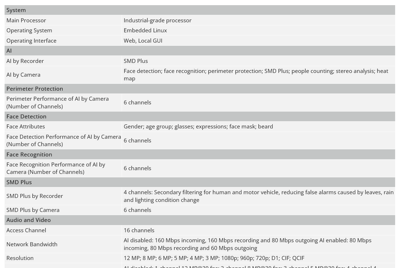 NVR Dahua original NVR4208-4KS3, NVR4216-4KS3 y NVR4232-4KS3, grabador de vídeo en red 4K de 8/16/32 canales, 1U, 2 discos duros, sin puertos PoE.