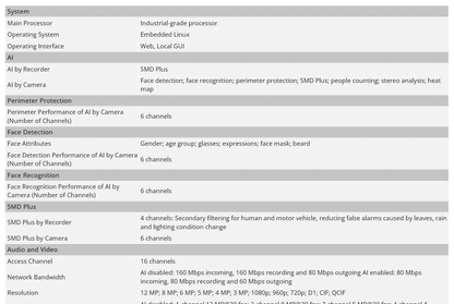 NVR Dahua original NVR4208-4KS3, NVR4216-4KS3 y NVR4232-4KS3, grabador de vídeo en red 4K de 8/16/32 canales, 1U, 2 discos duros, sin puertos PoE.