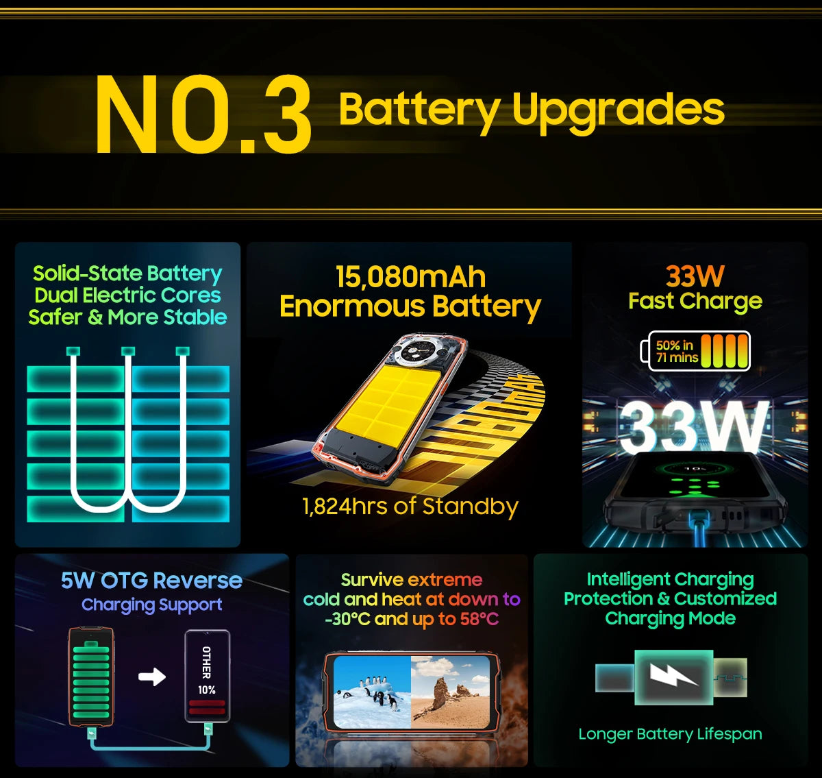 [Estreno mundial] Blackview BV9300 PRO, teléfono inteligente resistente, procesador Helio G99, Android 13, 8 GB de RAM, 12 GB de RAM, doble pantalla.