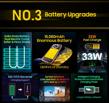 [Estreno mundial] Blackview BV9300 PRO, teléfono inteligente resistente, procesador Helio G99, Android 13, 8 GB de RAM, 12 GB de RAM, doble pantalla.