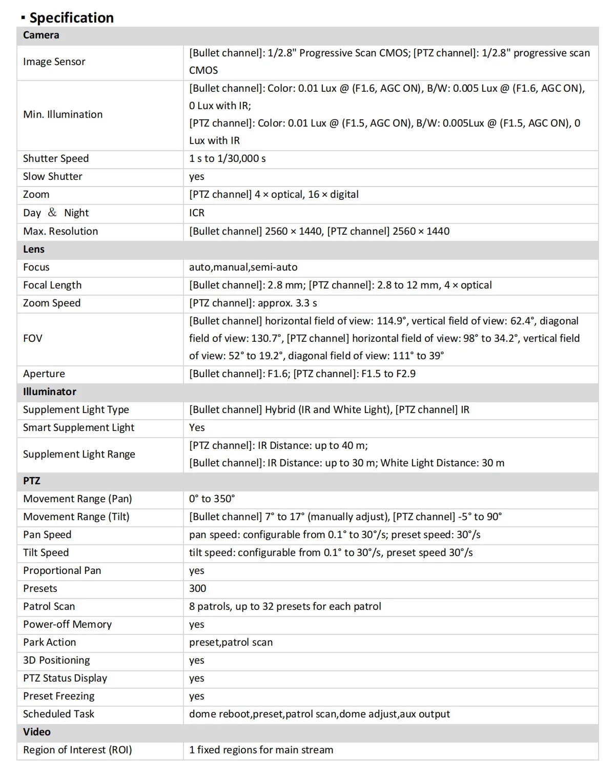 Cámara de red PTZ DarkFighter Hikvision DS-2SE3C404MWG-E/14 TandemVu original de 4MP+4MP con zoom óptico 4x y zoom digital 16x, infrarrojos y PoE.
