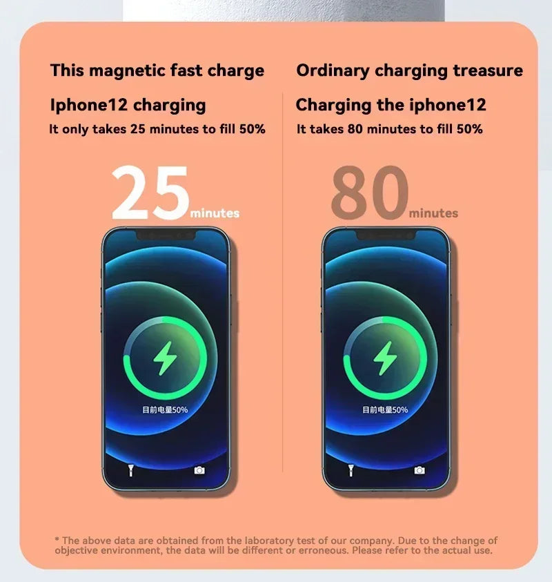 Cargador de batería externo portátil Xiaomi de 500.000 mAh con carga rápida inalámbrica y magnética para iPhone, Huawei y Samsung.