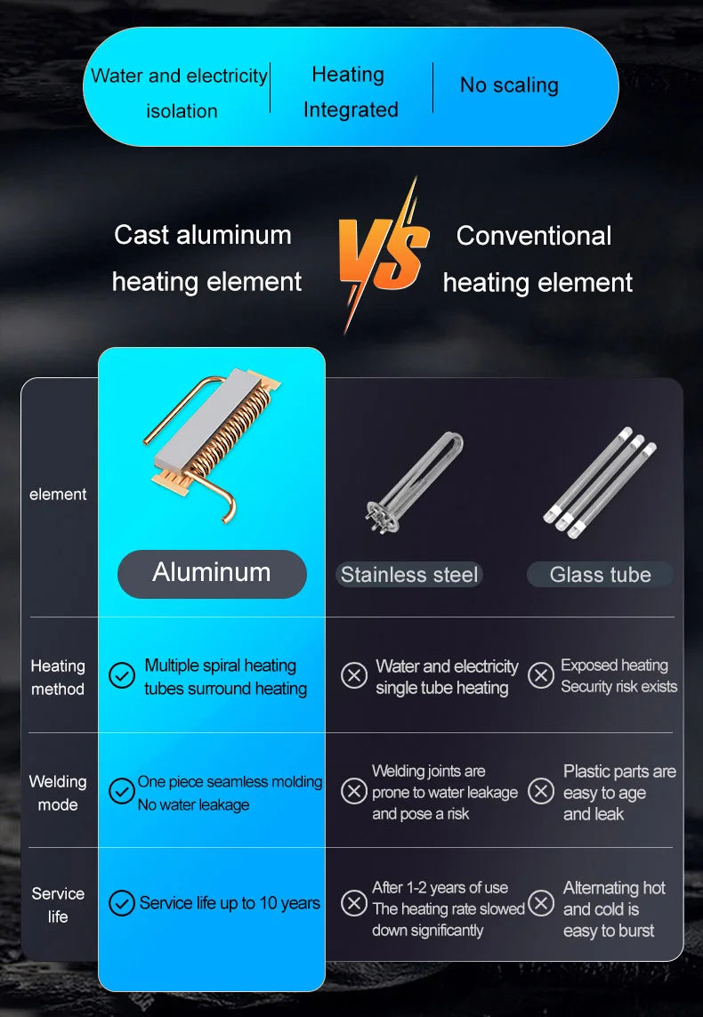 Calentador eléctrico instantáneo de agua IPX4, 7500 kW, calentamiento rápido, sin tanque, con pantalla LED y resistencia al agua.